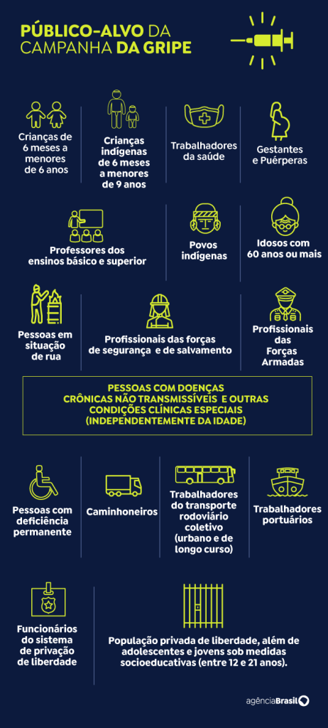 gripe_publico_alvo_1