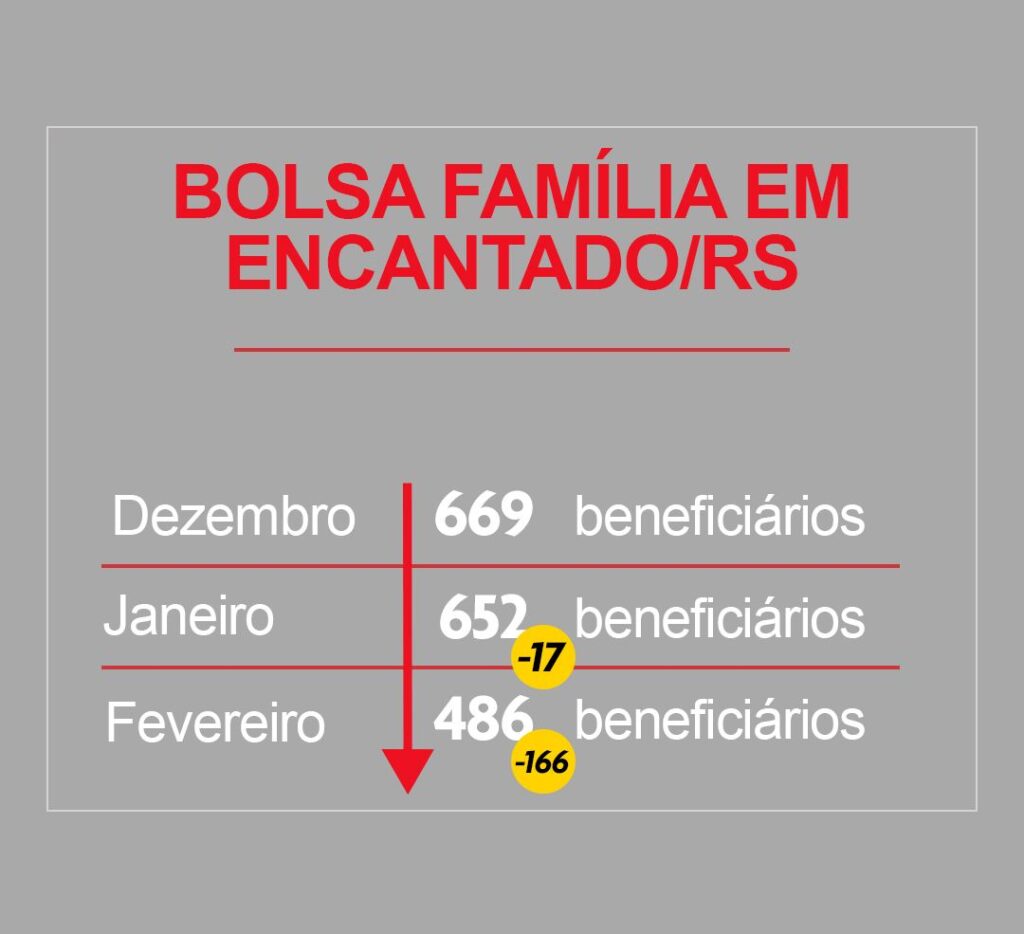 Bolsa Família Encantado (2)