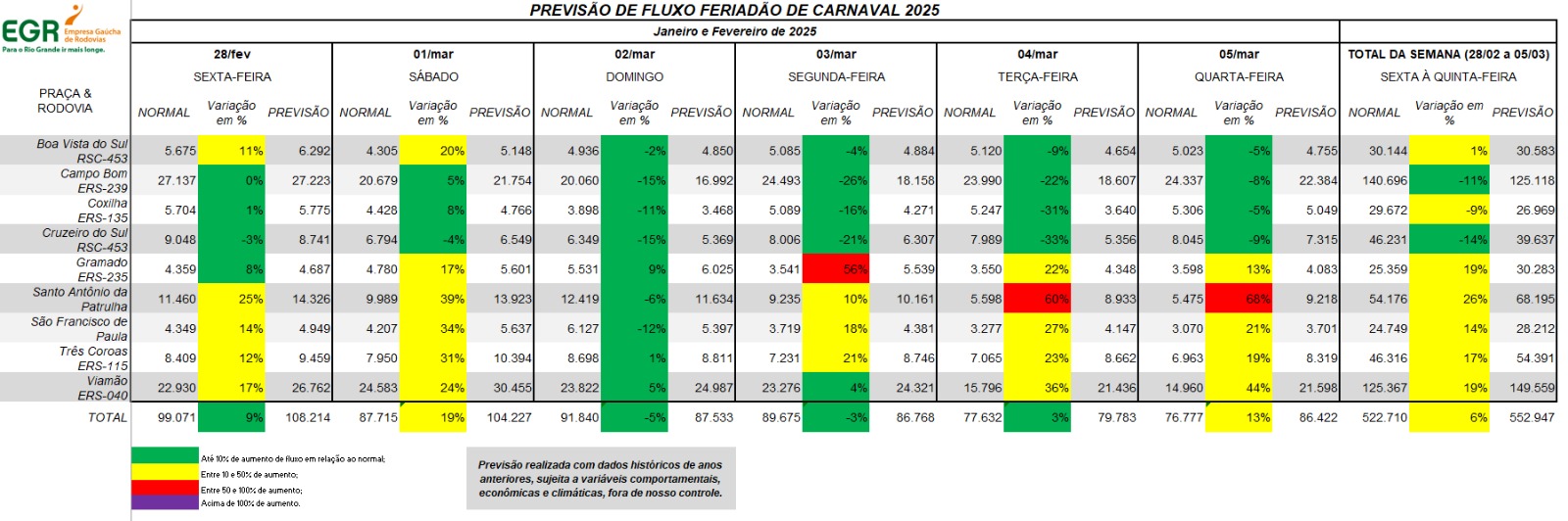 fluxo EGR Carnaval