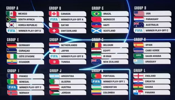GRupos Copa do Mundo 2026
