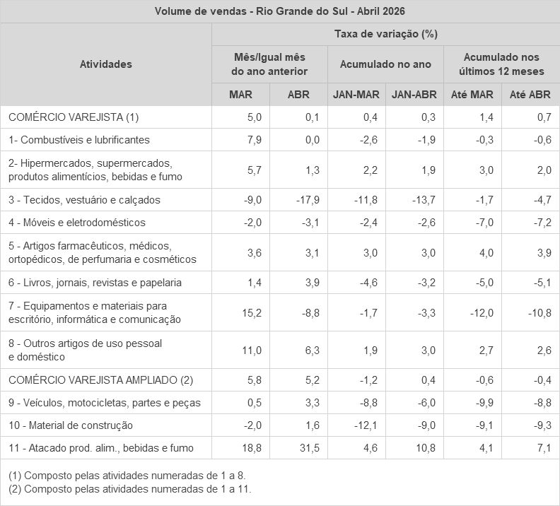 PMC-volume-abril-2026