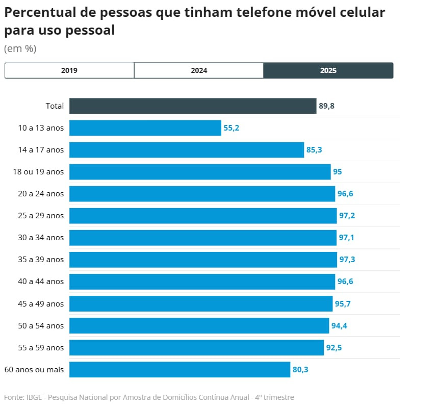 celular crianças