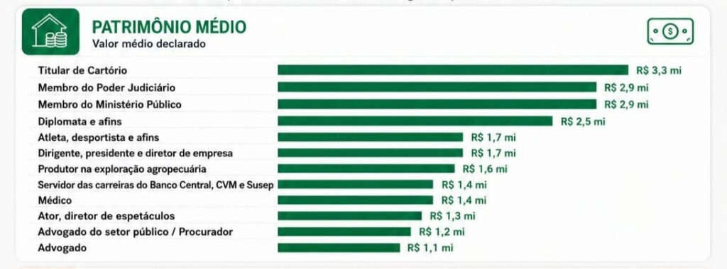 tabela profissões